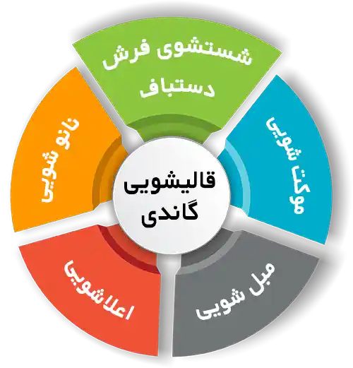 انواع خدمات در قالیشویی گاندی